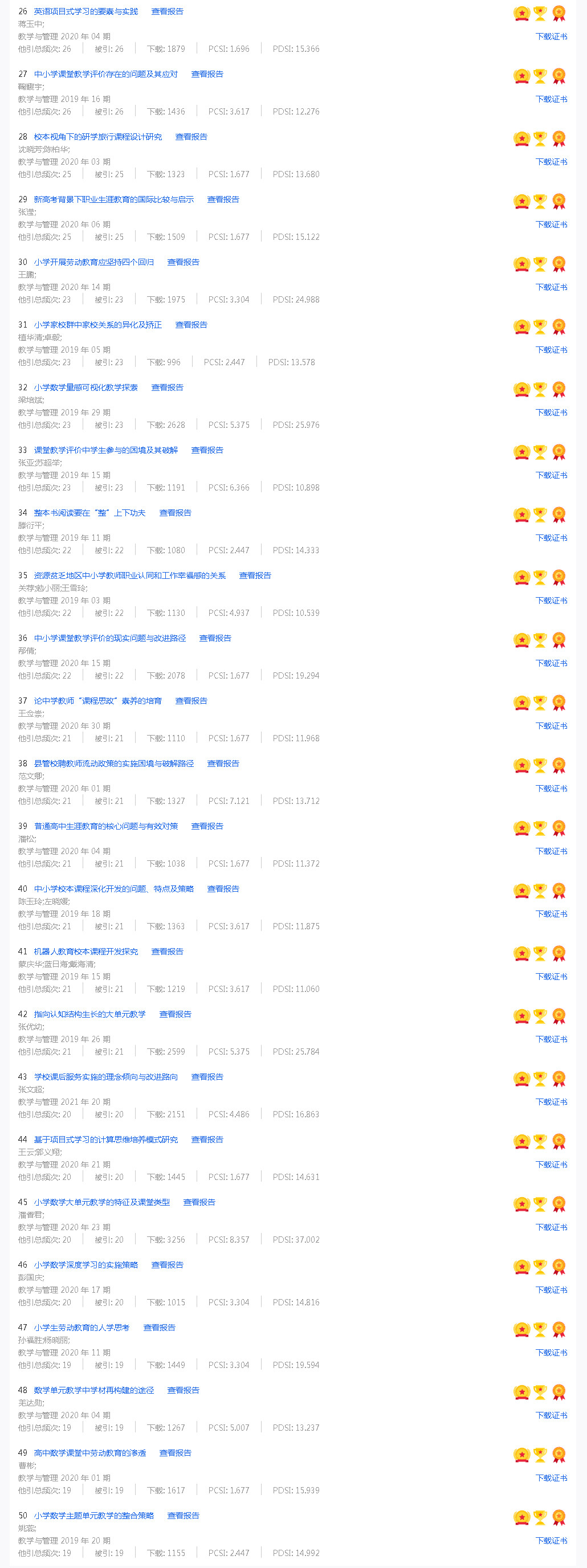 本刊入选三高文章26-50.jpg